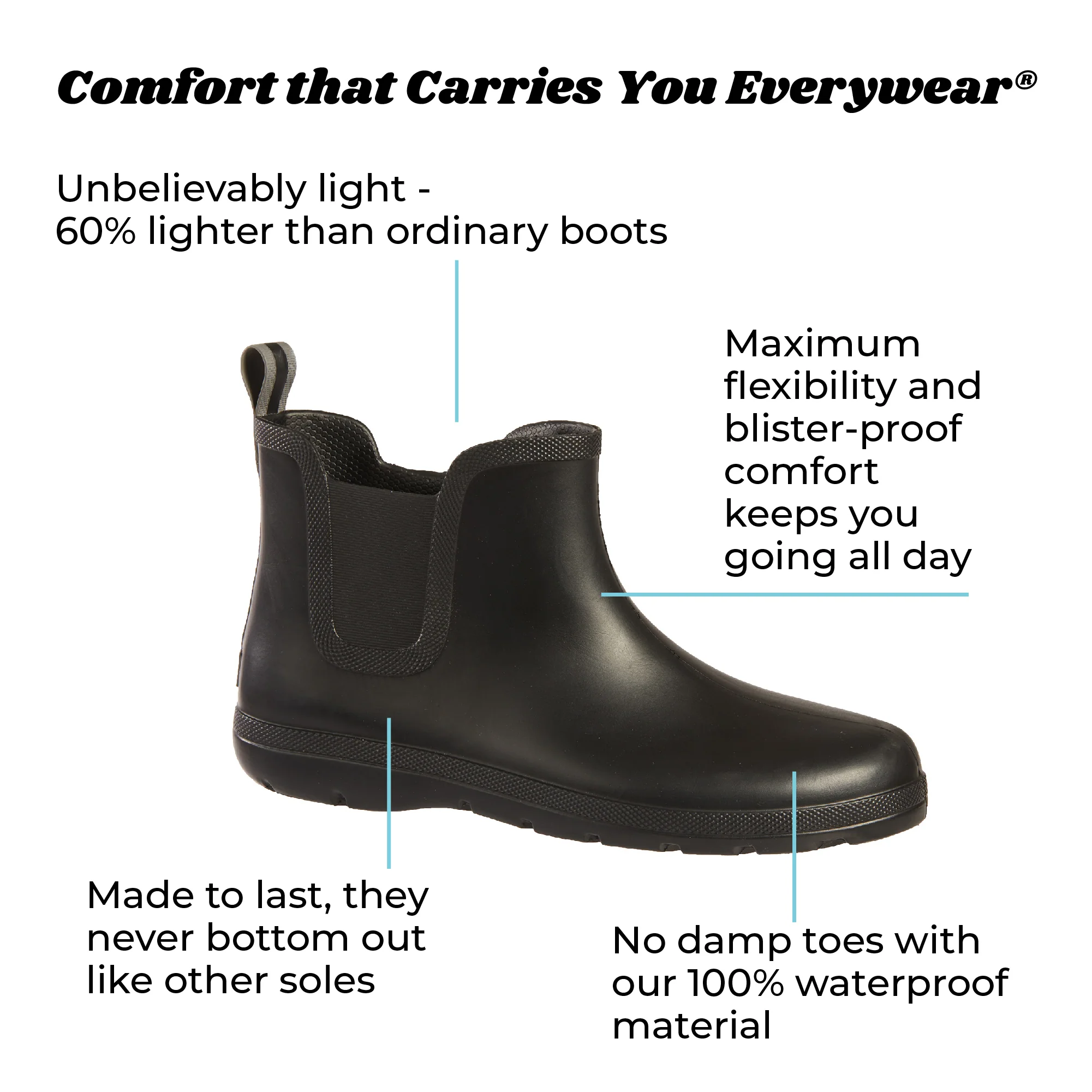 Men's Chelsea Ankle Rain Boots - Image 6