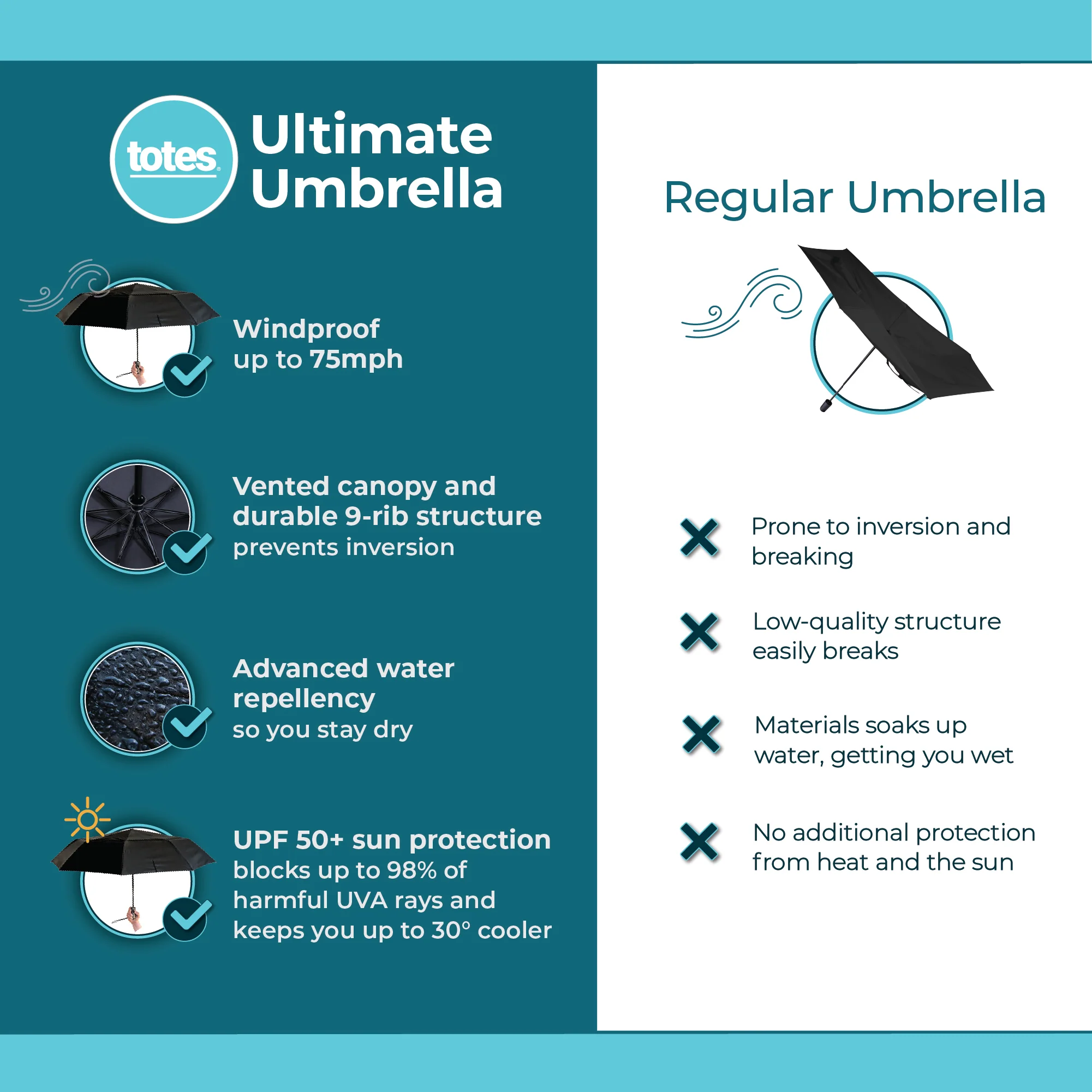 Ultimate Protection Folding Umbrella with Wind & Sun Protection - Image 64