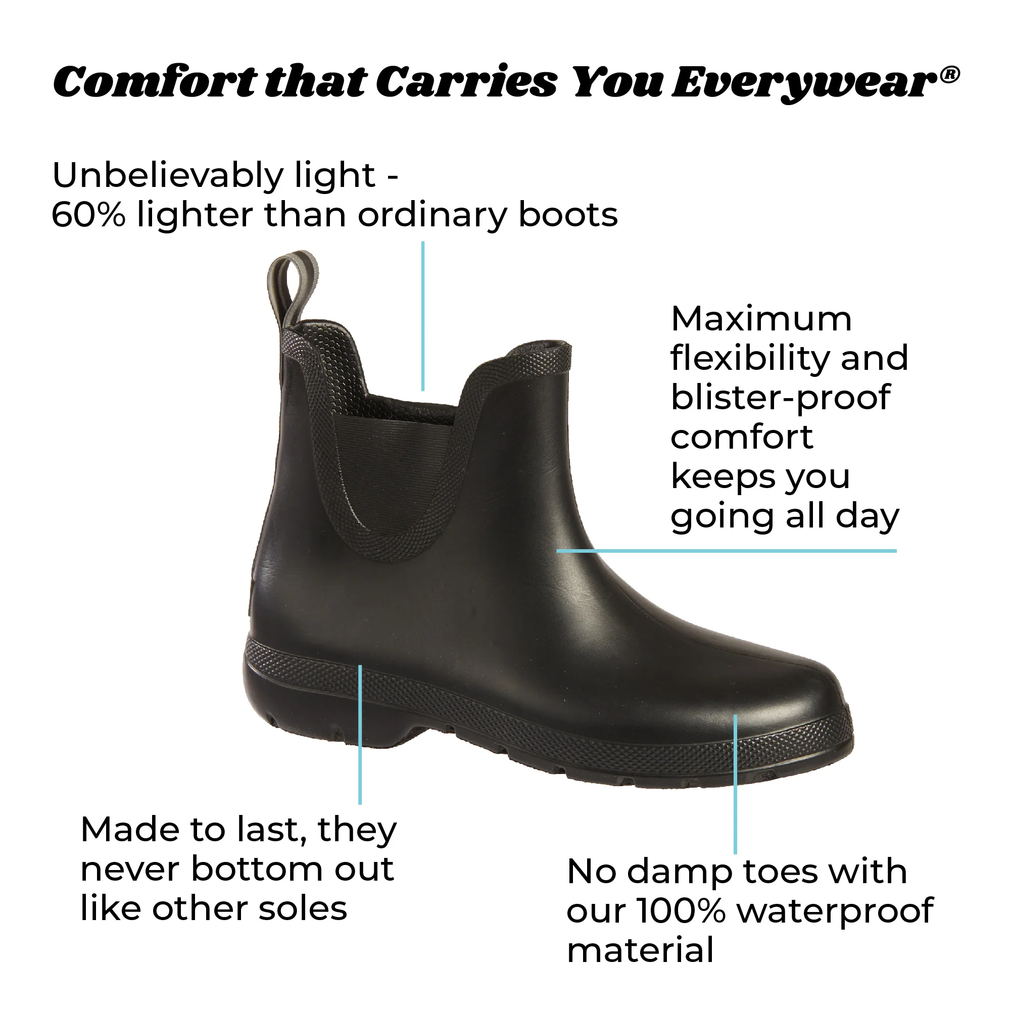 Women's Chelsea Ankle Rain Boots - Image 14
